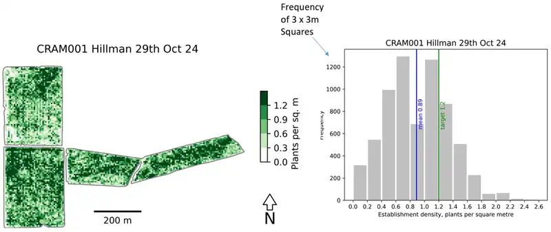 gono.ai - step 5+6 - Create plant density maps and histogram