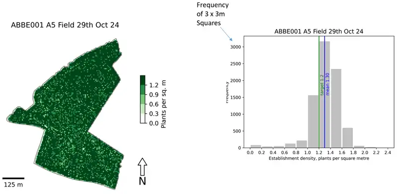 gono.ai - step 5+6b - Create plant density maps and histogram